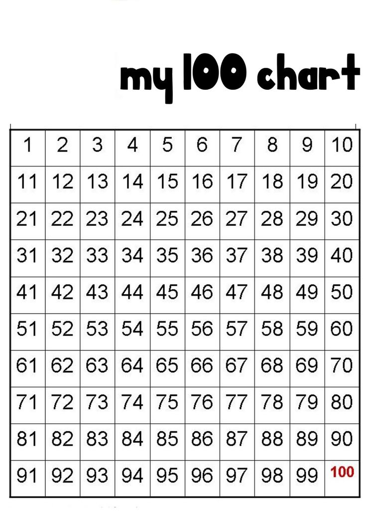 1 100 Number Chart Printable 100 Number Chart Number 