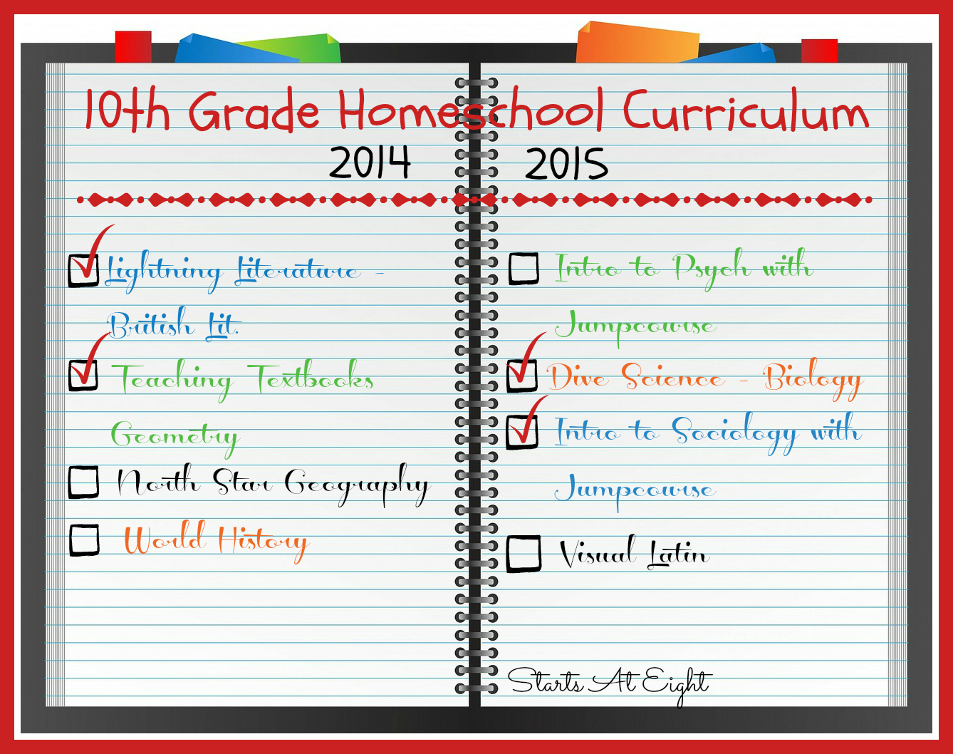 10th Grade Homeschool Curriculum 2014 2015 StartsAtEight