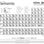 29 Free Printable Periodic Tables Free Template Downloads