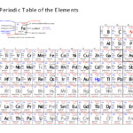 29 Printable Periodic Tables FREE Download TemplateLab