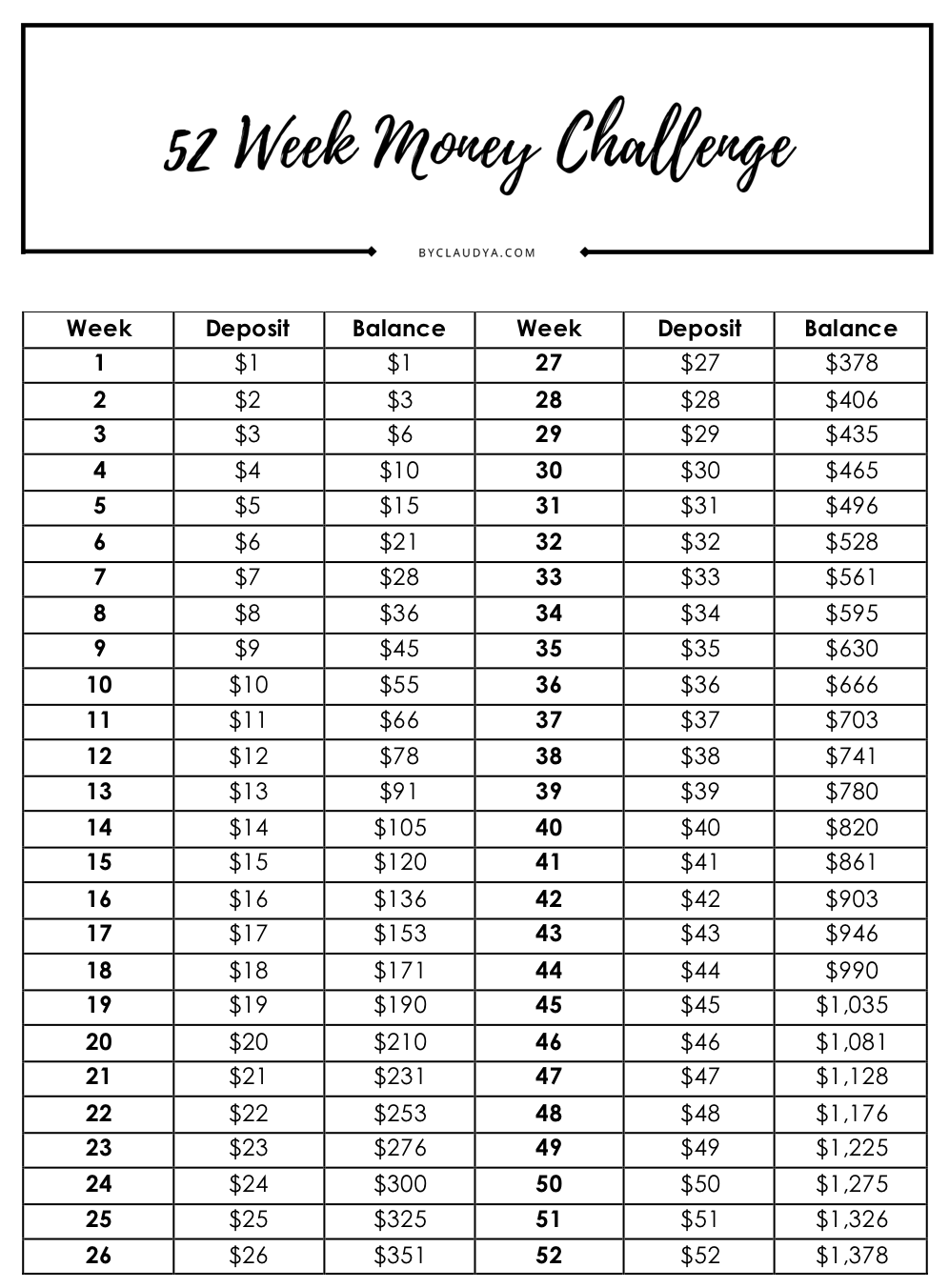 52 Week Money Challenge Forward And Reverse