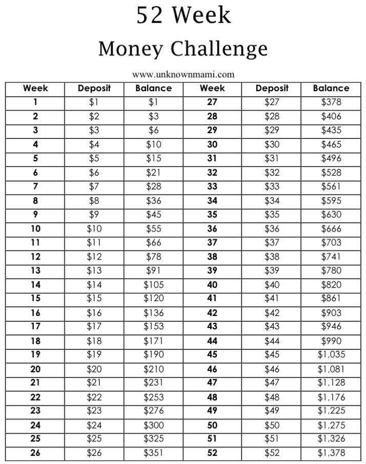 52 Week Money Challenge Forward And Reverse