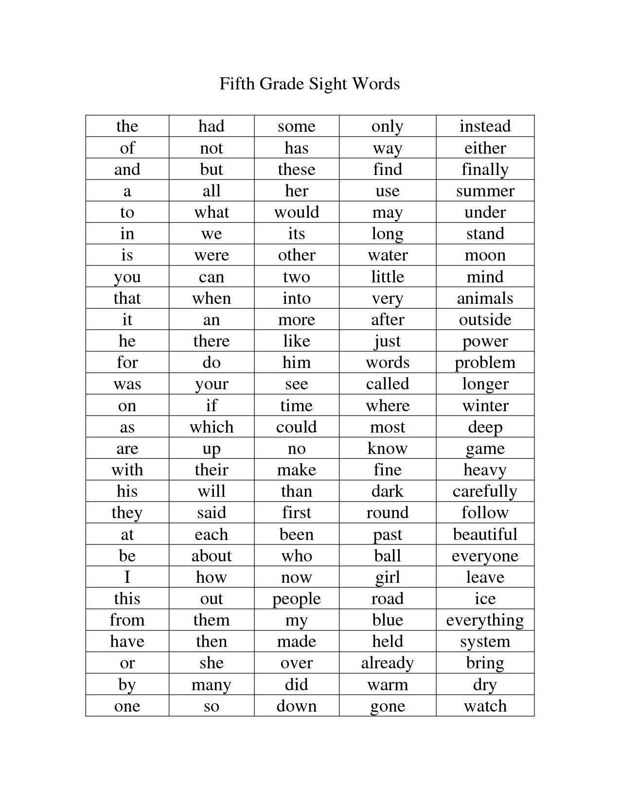 5th Grade Sight Word List 5th Grade Sight Words