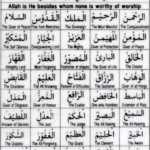 99 Names Of Allah The Quest For Marifa