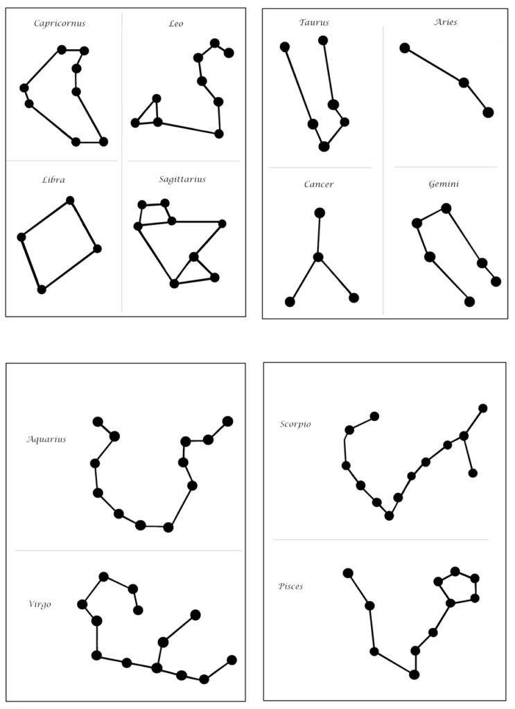 Constellation Zodiac Printouts