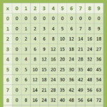 Free Math Printables Multiplication Charts