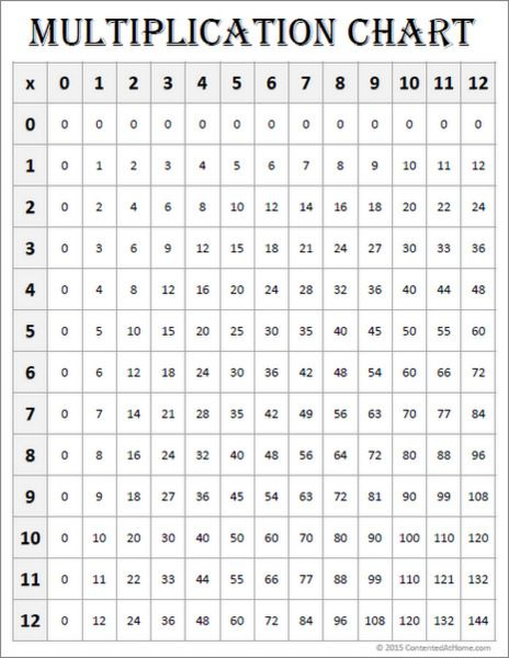 Free Printable Multiplication Charts Multiplication 