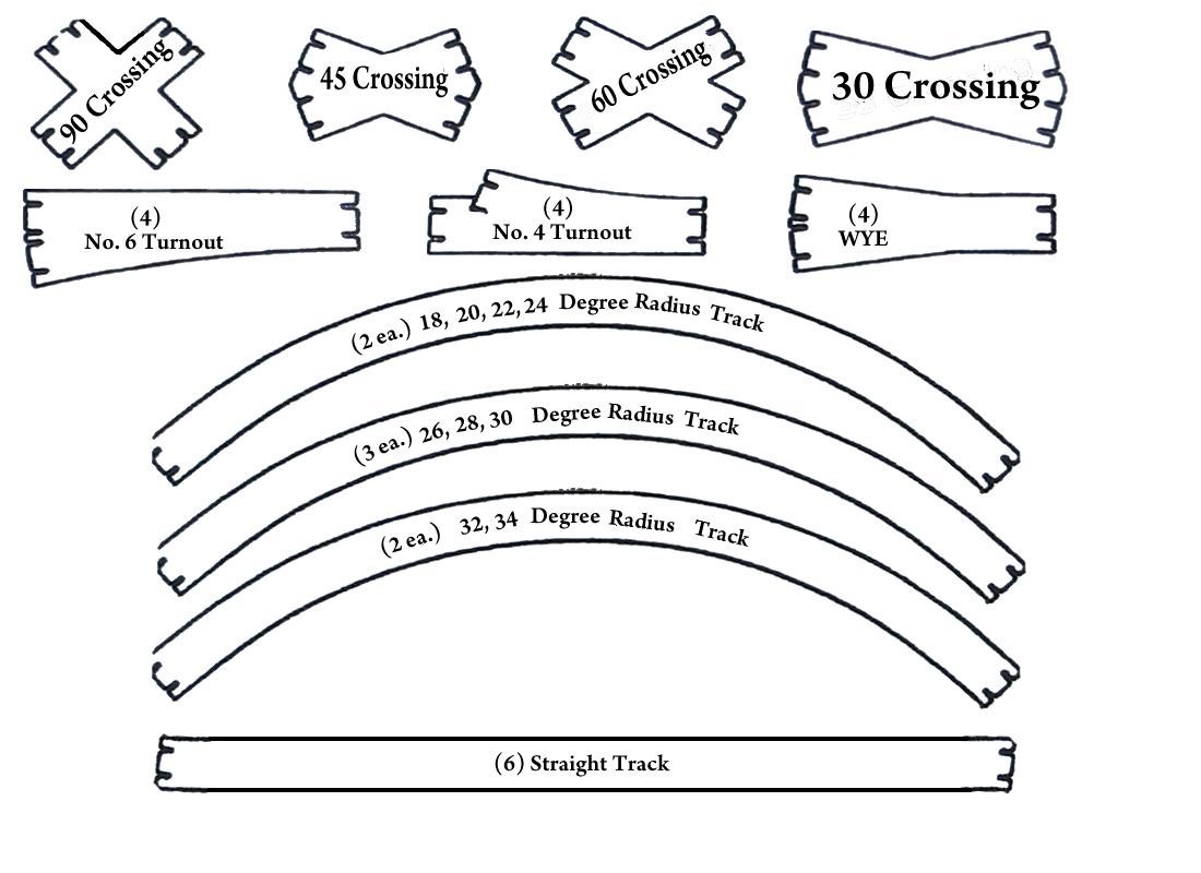 HO Scale Track Template Kit wp Bear Creek Model Railroad