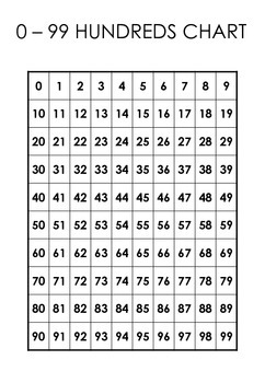 Hundred Chart 1 100 And 0 99 By Midnight Madness TpT