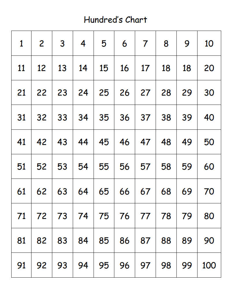 Hundreds Chart PDF pdf Google Drive 100 Chart 