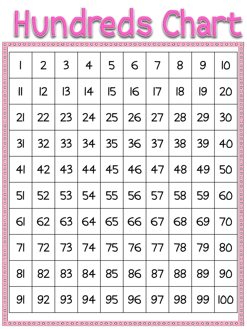 Hundreds Charts pdf Math Worksheets Math Fact