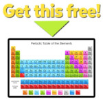 Learn The Periodic Table Of The Elements With Fun Resources
