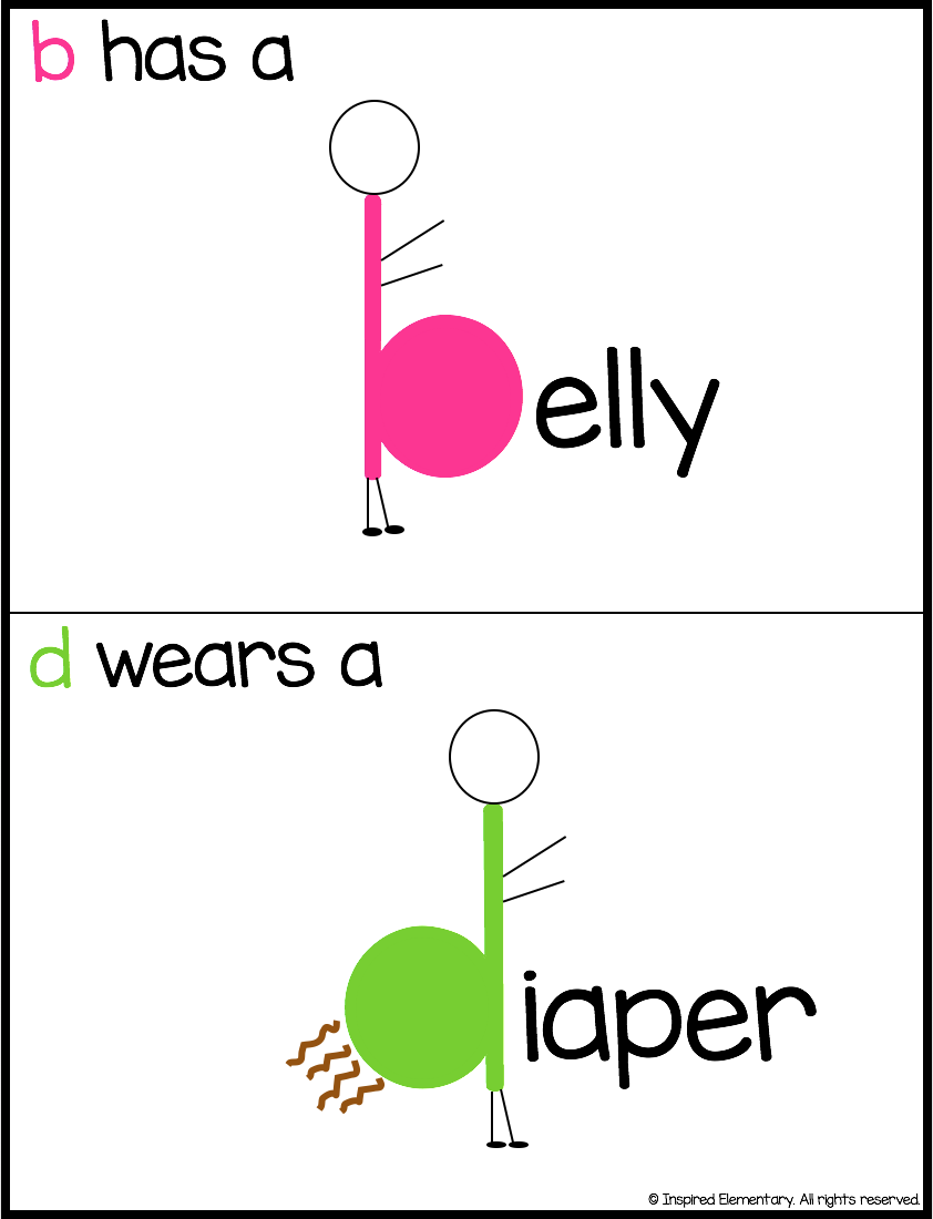 Letter B And Letter D Reversal Posters Inspired Elementary