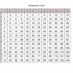 Multiplication Printable 12 PrintableMultiplication