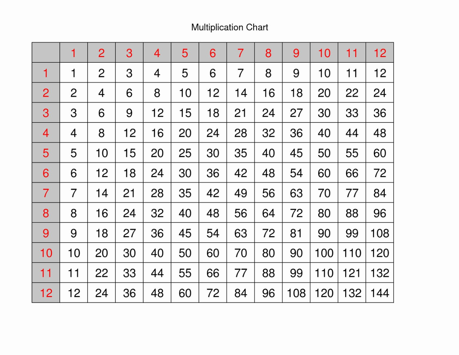 Multiplication Printable 12 PrintableMultiplication