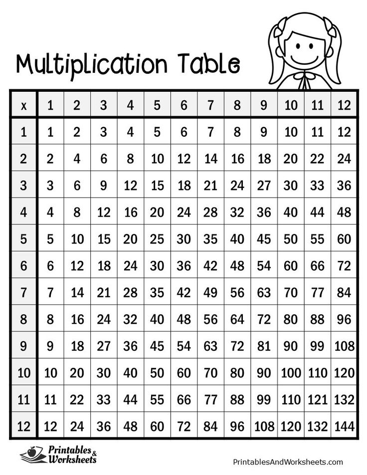 Multiplication Table Multiplication Table Printable 