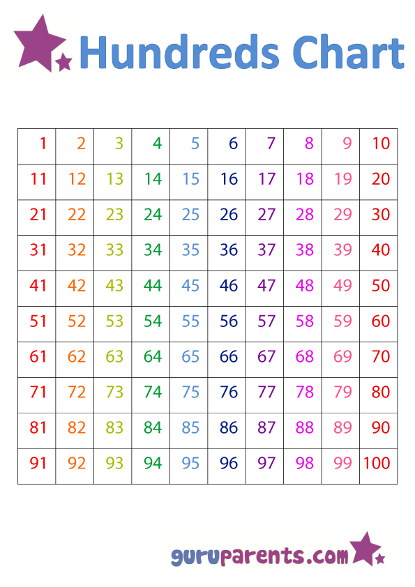 Number Charts Guruparents