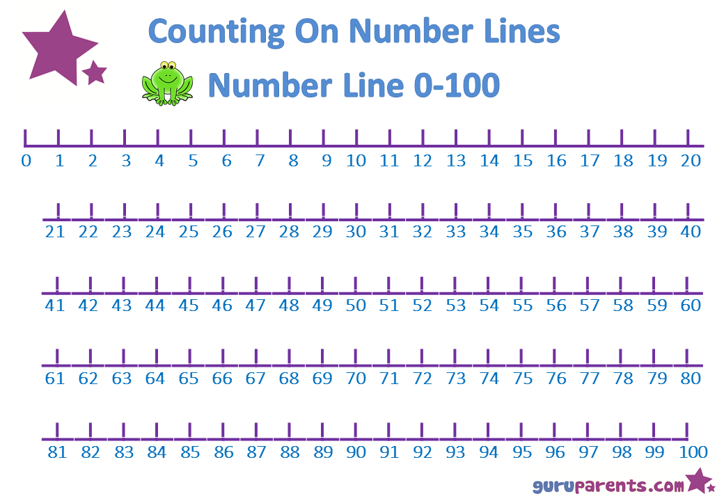 Number Line Charts Guruparents