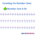 Number Line Charts Guruparents