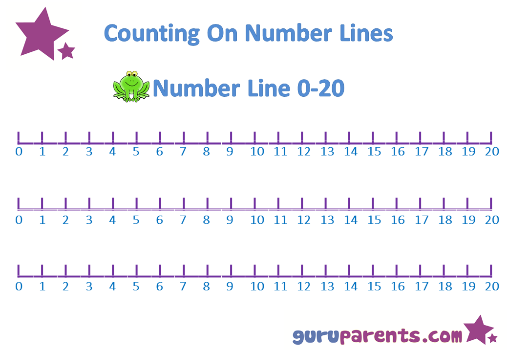 Number Line Charts Guruparents