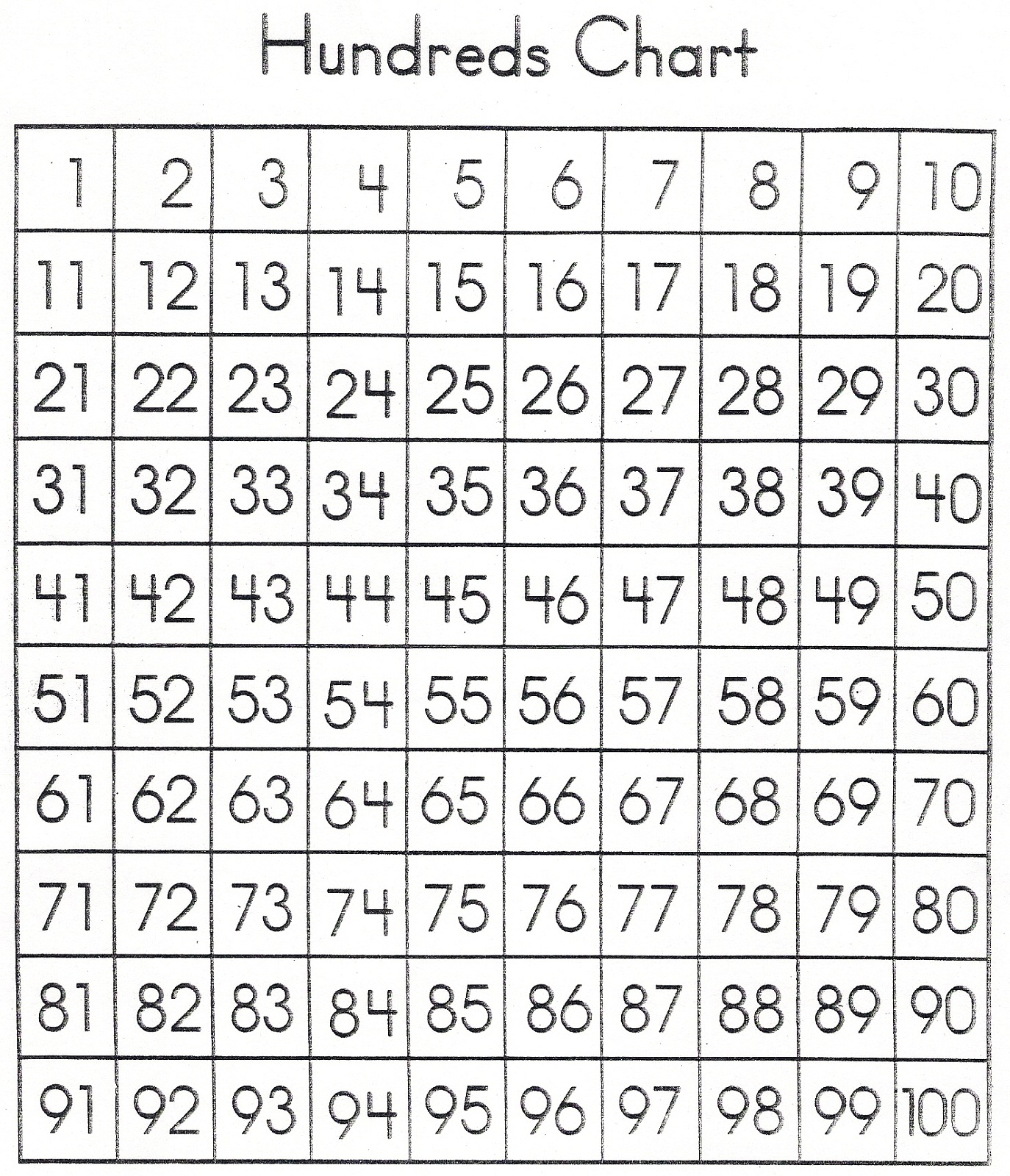 Number Sheet 1 100 To Print Activity Shelter