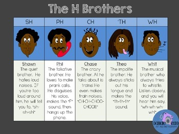 The H Brothers Digraphs By Danielle R Teachers Pay Teachers