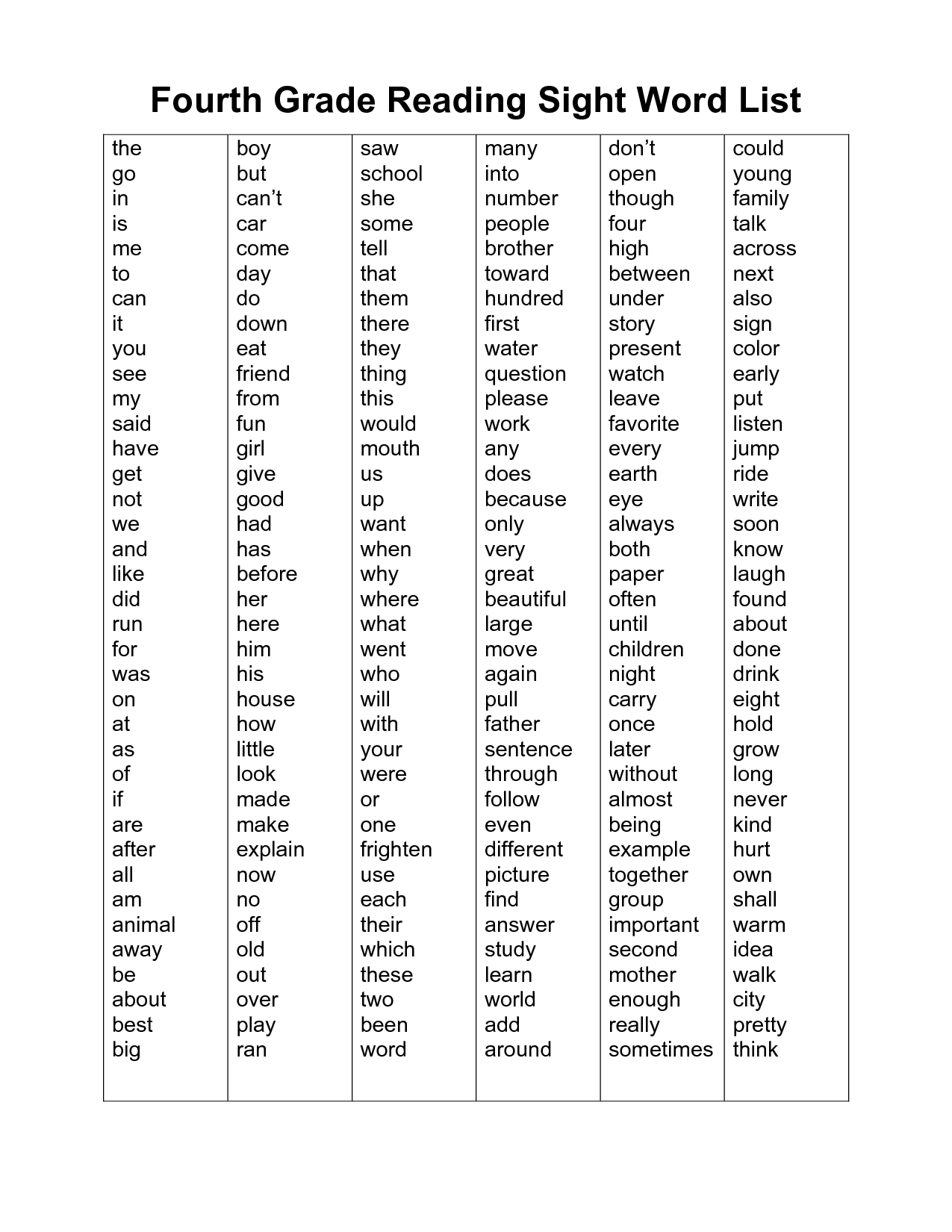 Word Wall 4th Grade Reading Fourth Grade Reading Sight 