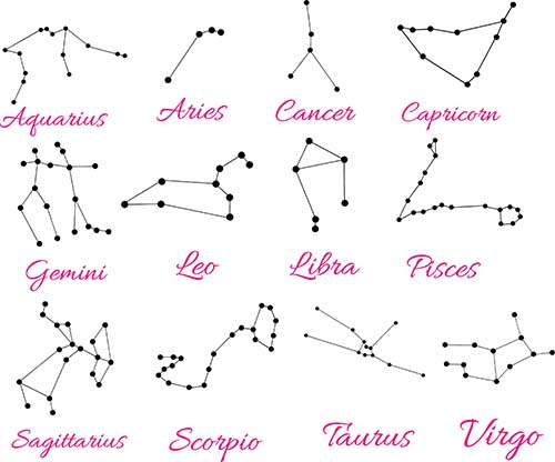 Zodiac Constellations Beautiful Wall Decals