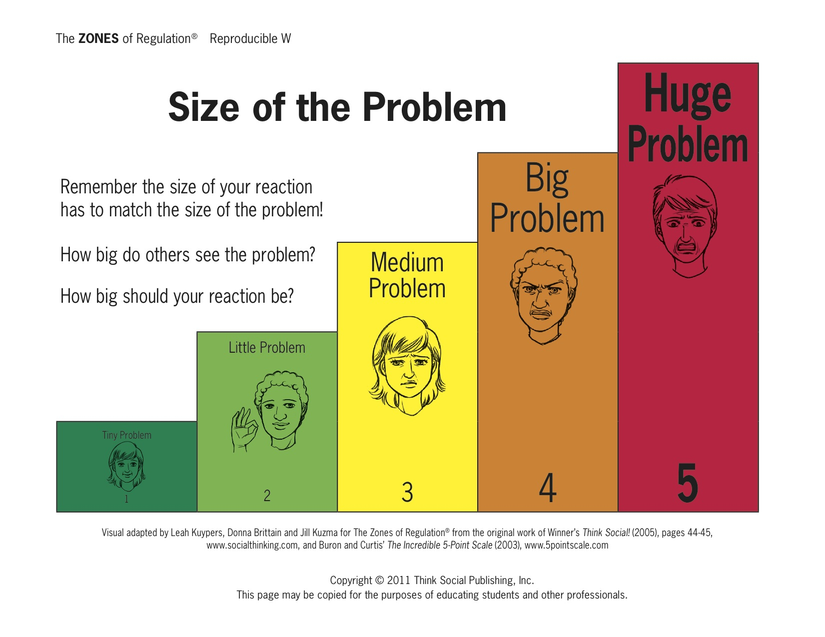 Zones Of Regulation Mrs Cox s Behavior Management Tools