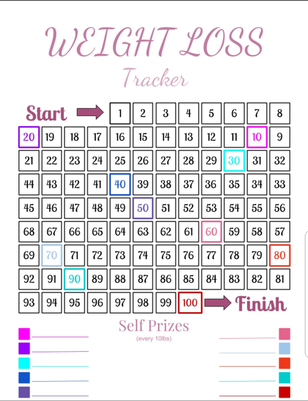 100 Pound Weight Loss Tracker And Motivator Etsy