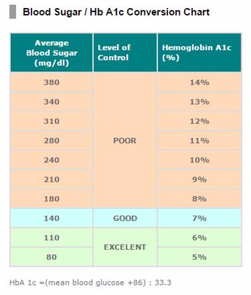 25 Printable Blood Sugar Charts Normal High Low 