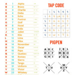 7 Secret Spy Codes And Ciphers For Kids With FREE