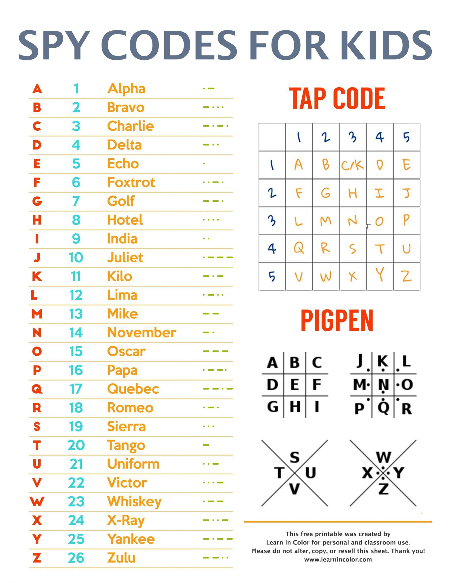 7 Secret Spy Codes And Ciphers For Kids With FREE 