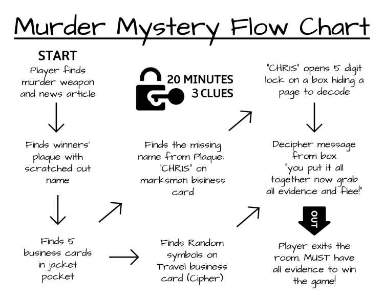 D I Y Murder Mystery Escape Game Printable Big 
