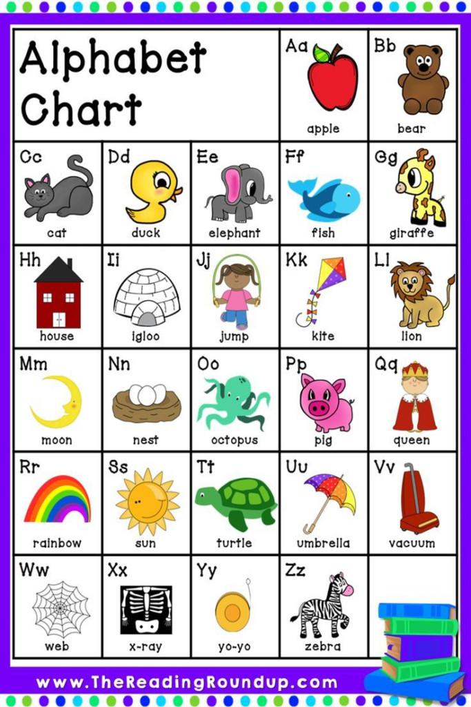 Download This FREE Printable Alphabet Chart This Resource