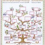 Family Tree Cross Stitch Kit By Eva Rosenstand