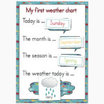Fantail Digital Art My First Weather Chart Free