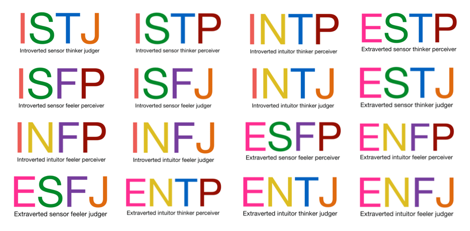 Free Myers Briggs Type Personality Test
