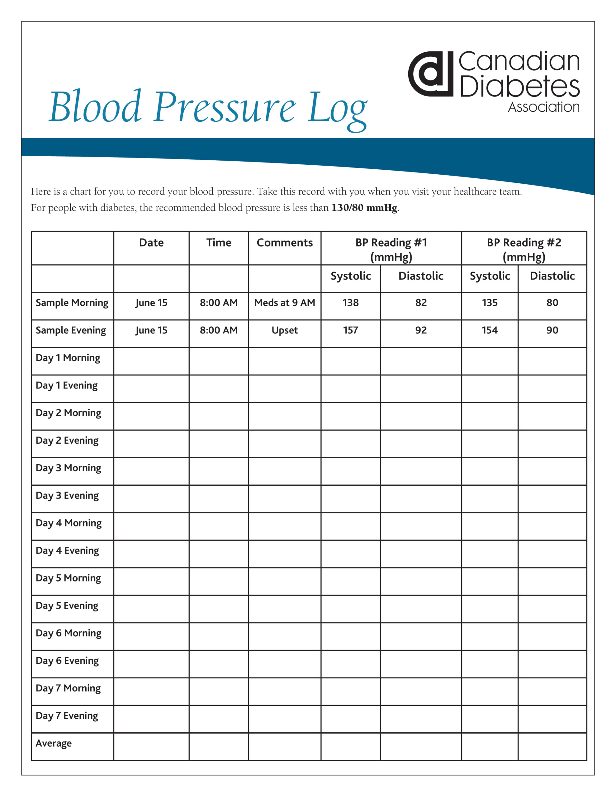 home blood pressure chart printable