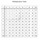 Free Printable Multiplication Table Completed And Blank