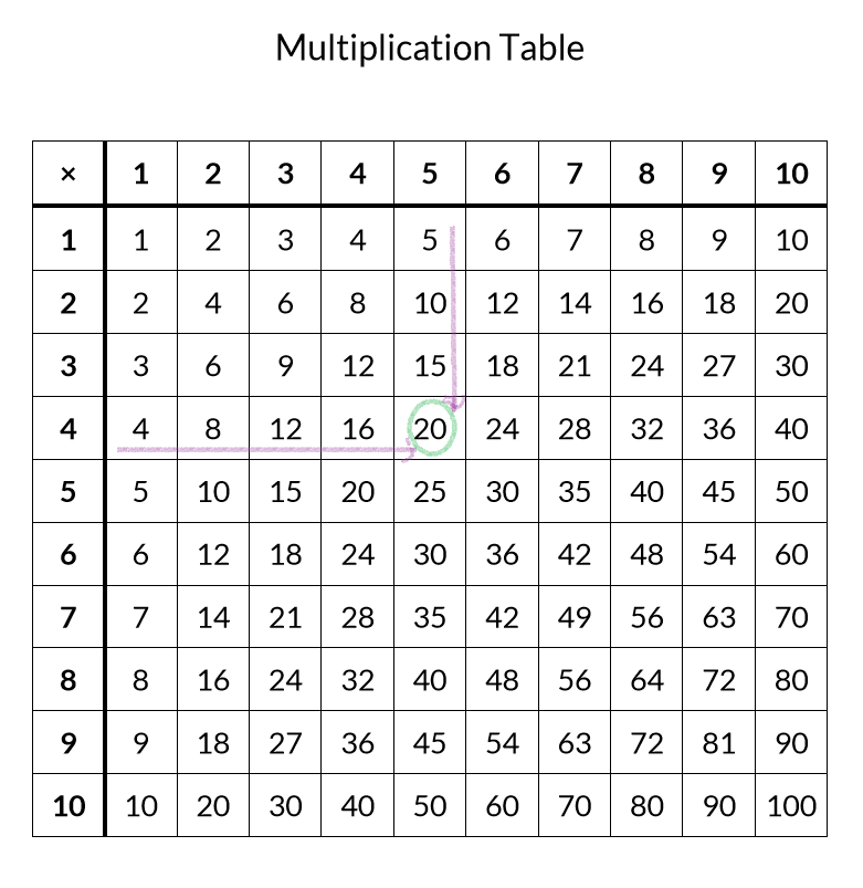 Free Printable Multiplication Table Completed And Blank