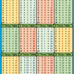 FREE Printable Multiplication Times Table Charts By Nike