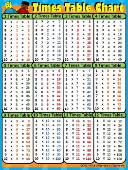 FREE Printable Multiplication Times Table Charts By Nike 