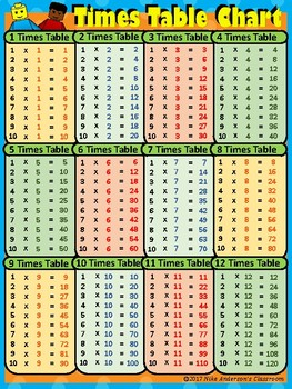 FREE Printable Multiplication Times Table Charts By Nike 