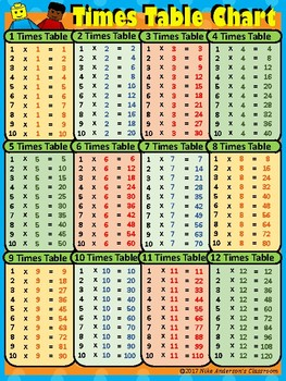 FREE Printable Multiplication Times Table Charts By Nike 
