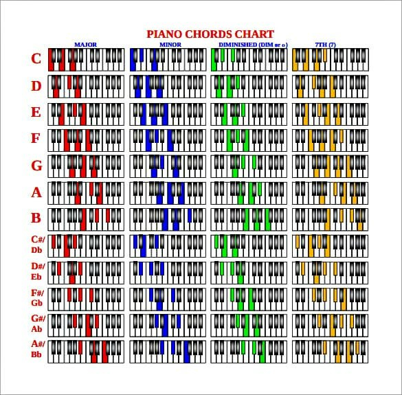 Free Printable Piano Chords Chart For Beginners