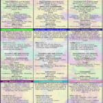 Free Printable Reflexology Charts Chakra Chart Printable