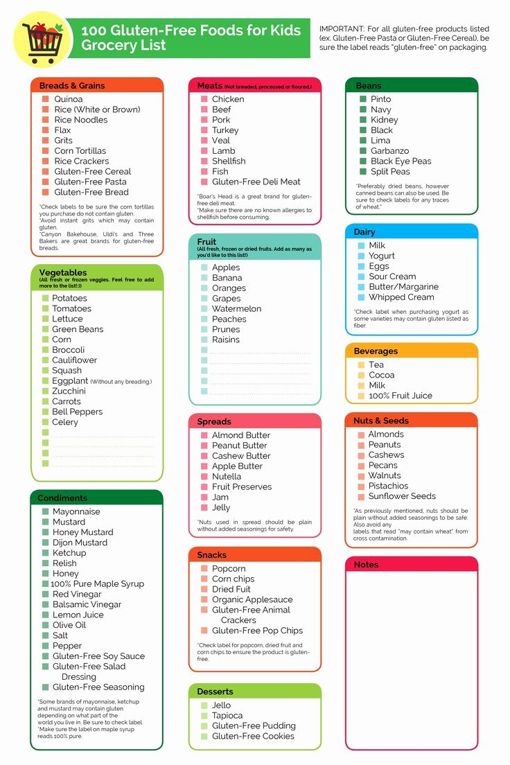 Gluten Free Food List Printable In 2021 Gluten Free Food 