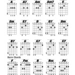 Guitar Chords Chart New Guitar Lessons A Guitar Chords