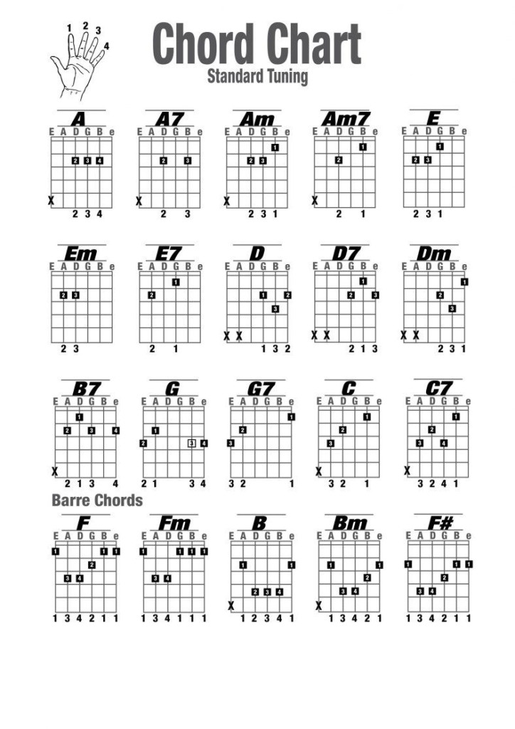 Guitar Chords Chart New Guitar Lessons A Guitar Chords